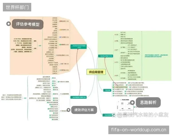 谁来挑战“供应商锁定”?单一品牌的封闭技术生态正限制俱乐部选择最优组合方案的自由 谁来挑战“供应商锁定”?单一品牌的封闭技术生态正限制俱乐部选择最优组合方案的自由